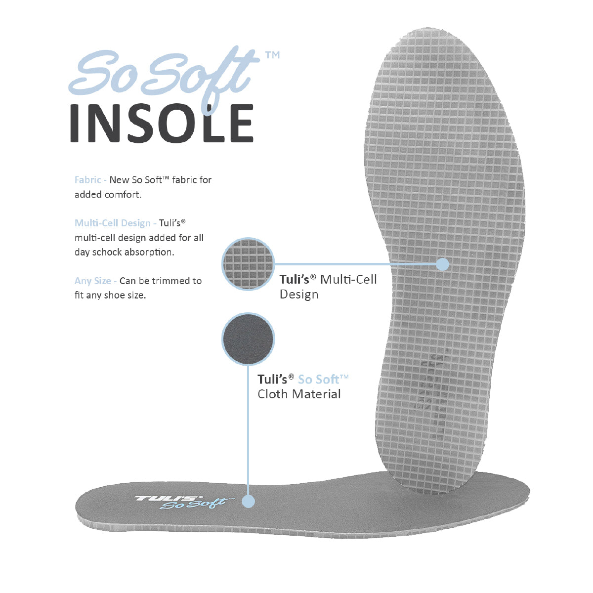 Tuli's So Soft Insoles top and bottom view