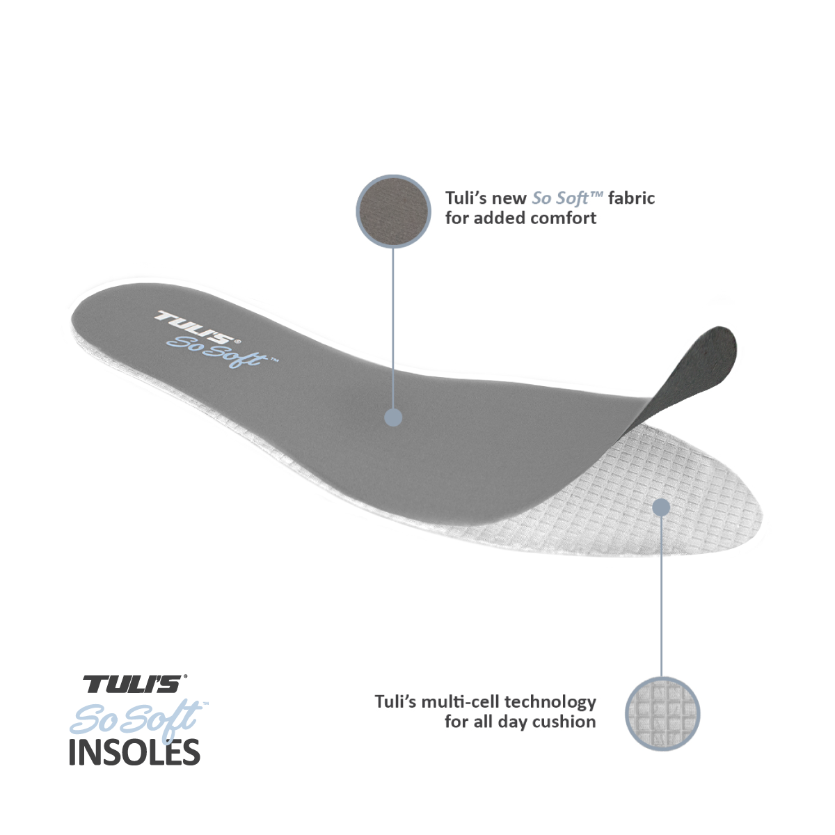 Tuli's So Soft Insoles explode view